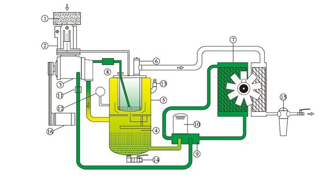 Compressor de ar do parafuso da fase 55KW dois ³ /min 1900mm * 1240mm * 1700mm de 7.5~10.5 m
